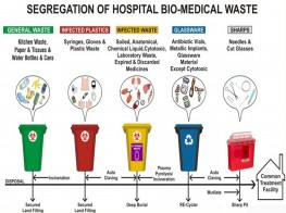 生物医疗废物管理